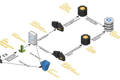 Unlocking Infinite Potential: A Deep Dive into Serverless Infrastructure