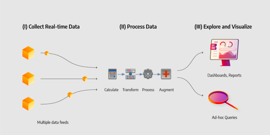 Why Real-Time Data is Key to Delivering Exceptional Customer Experiences